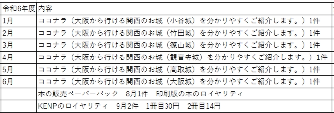 �N�x�ʎ���